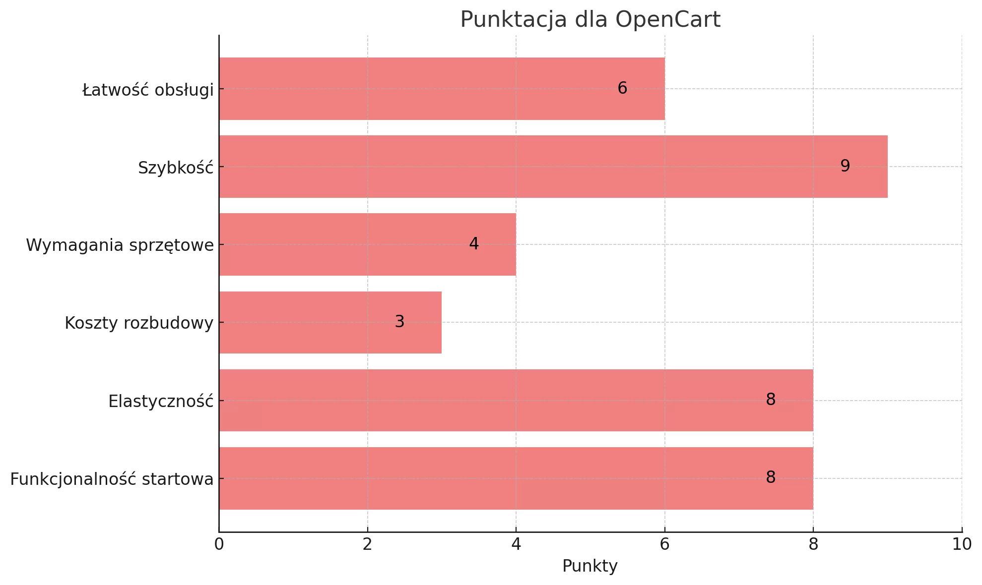 opencart