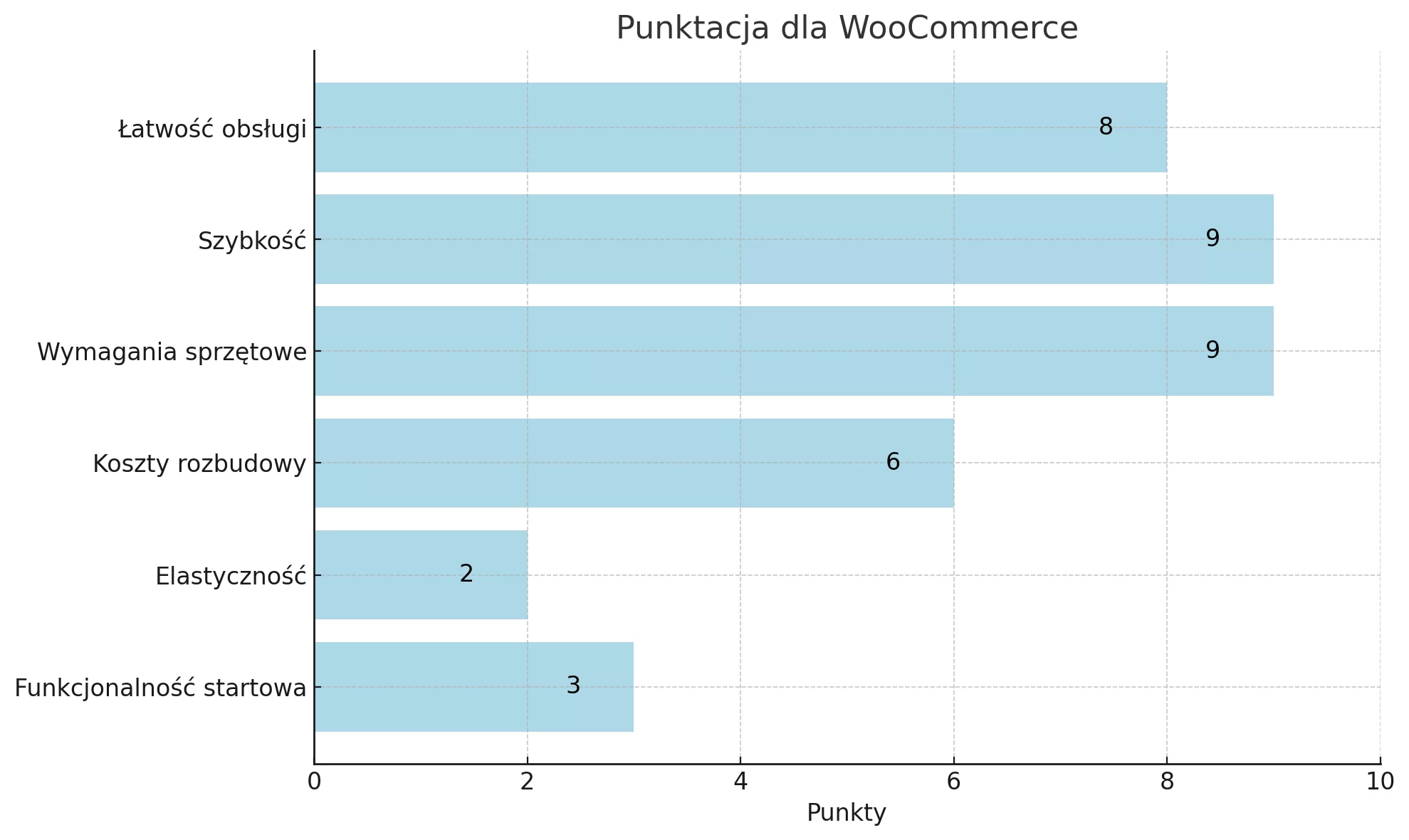 woocommerce